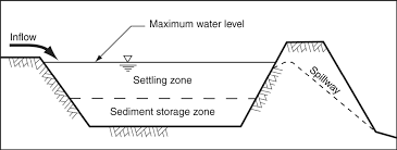 Catch basin diagram