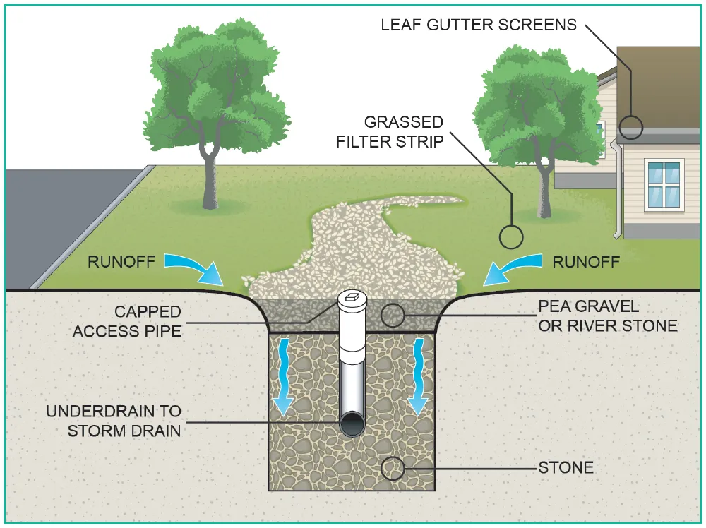 underground stormwater retention system diagram